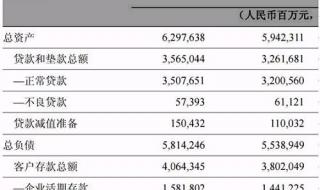 中信银行营业厅待遇